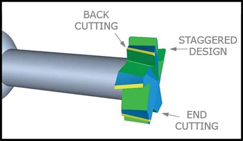 keyseat cutter with corner radius.